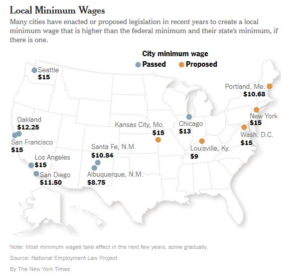 City-minimum-wages
